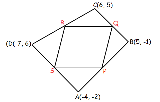 Proving The Given Vertices Of A Parallelogram Using Slope 8663