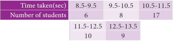 Calculate Range Standard Deviation And Variance Worksheet