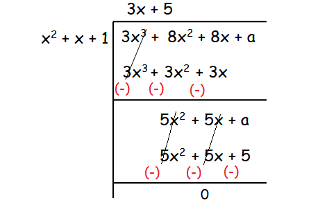 undetermined coefficients method hence value