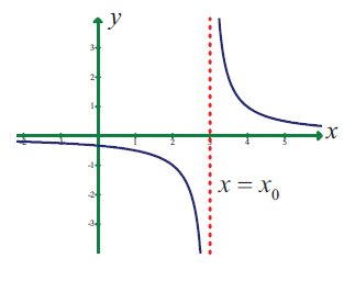 Testing Continuity of a Function Worksheet With Answers