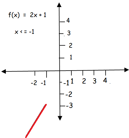 How to Sketch the Graph and Find Continuity of Functions