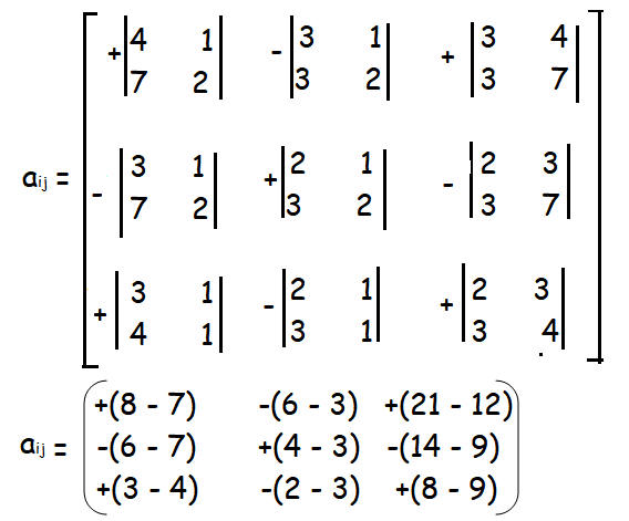 Finding Inverse Of 3x3 Matrix Examples 1110