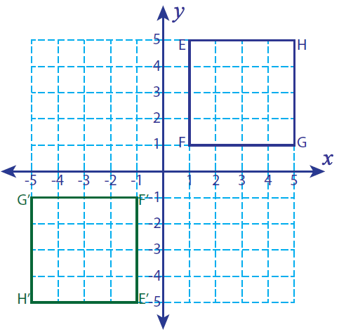 180 Degree Rotation About The Origin