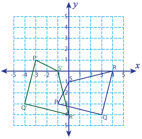 90 Degree Clockwise Rotation