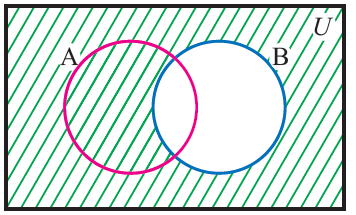 Venn diagram for A complement