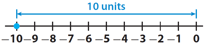 absolute-value-functions-and-graphs-real-world-applications