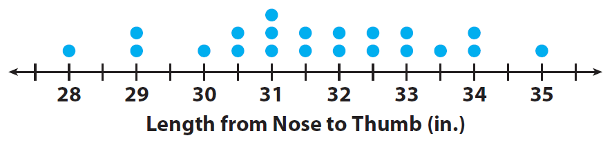 what-does-the-lululemon-size-dot-means-in-math