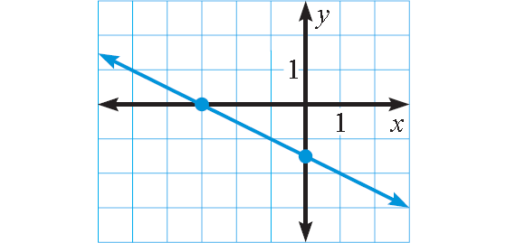 Graphing Linear Equations Using Intercepts