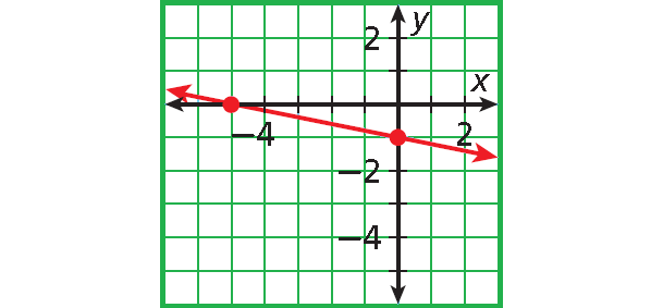 Graphing Using Intercepts Worksheet