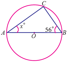 Angle Subtended by an Arc at the Center of the Circle