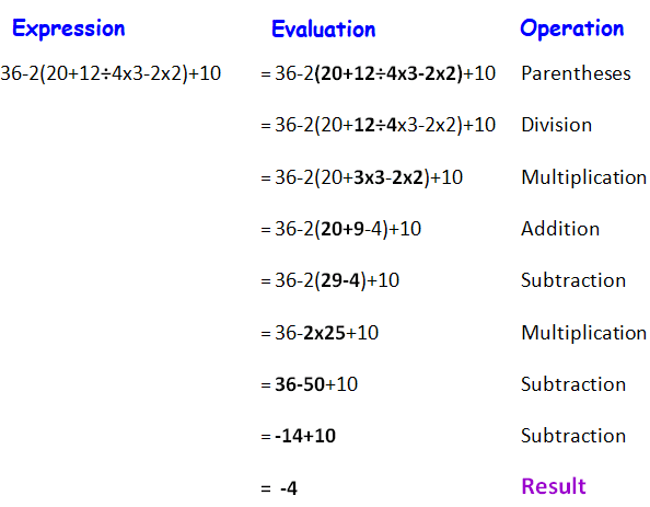 bodmas rule worksheet