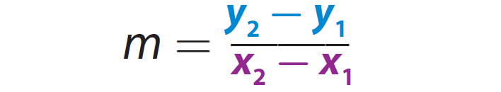 Calculating Slope m