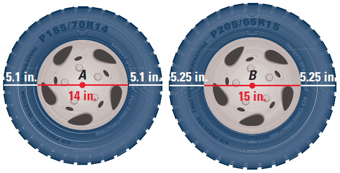 circumference-and-arc-length-worksheet