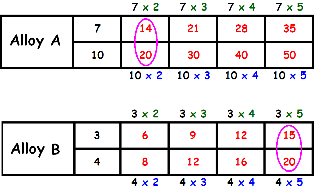 problem solving using ratios
