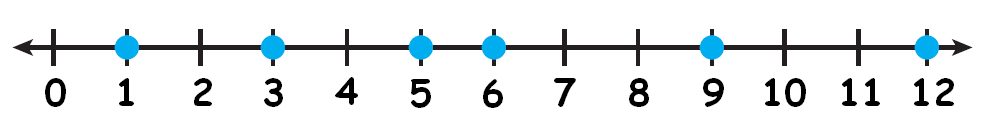 Integers on number lines