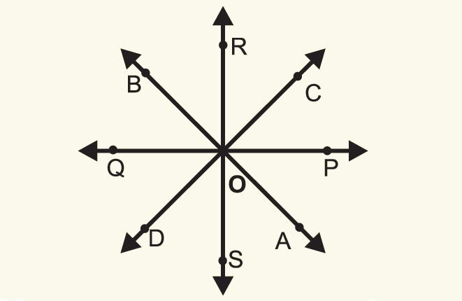 Concurrent Geometry Definition