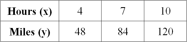 Constant Of Proportionality