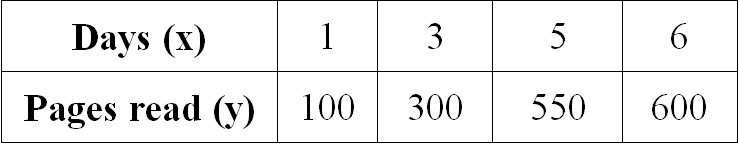 Identifying Proportional Relationships