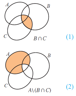 Proofs for De Morgan's laws