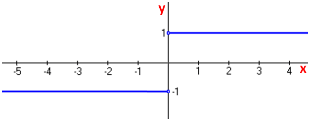 derivative-of-absolute-value-function