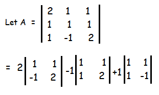 matrix inverse formula finding using