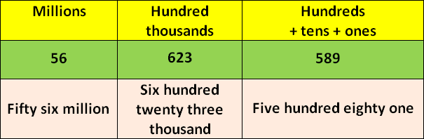 different-ways-to-write-a-number