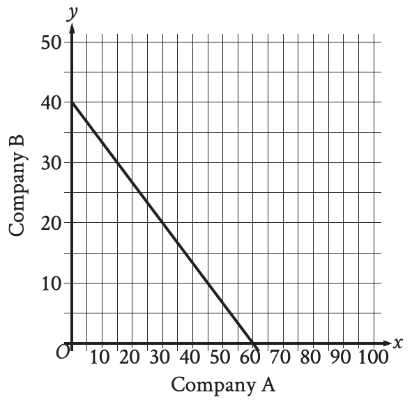 digitalsatmath10.png