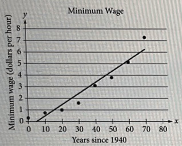 digitalsatmath16.png