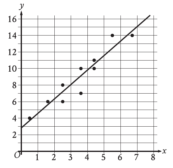 digitalsatmath18.png