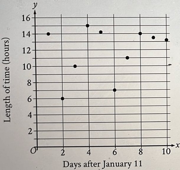 digitalsatmath22.png