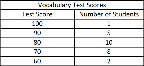 digitalsatmath41.png