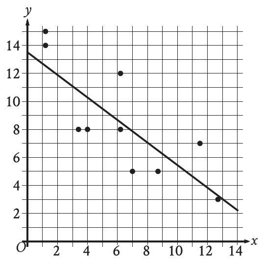 digitalsatmath51.png