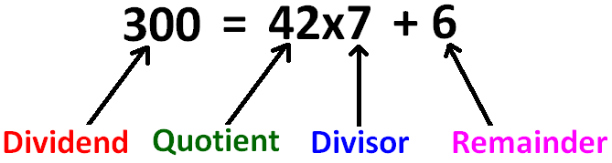 Dividend Divisor Quotient Remainder