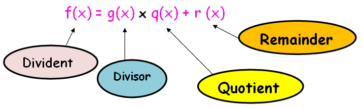 gcd-of-polynomials-using-division-algorithm