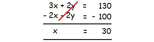 Elimination Method Word Problems Worksheet