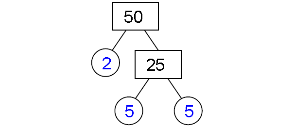 Factor Tree Method