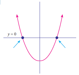 Finding Zeros of Polynomials Worksheet