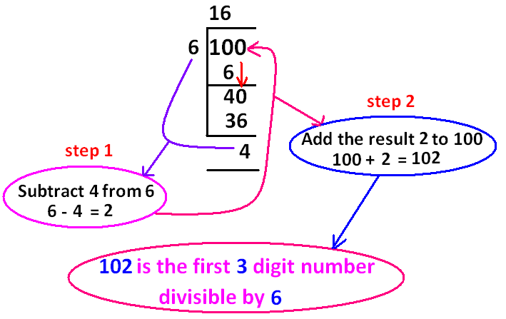 sum-of-all-3-digit-numbers-divisible-by-6