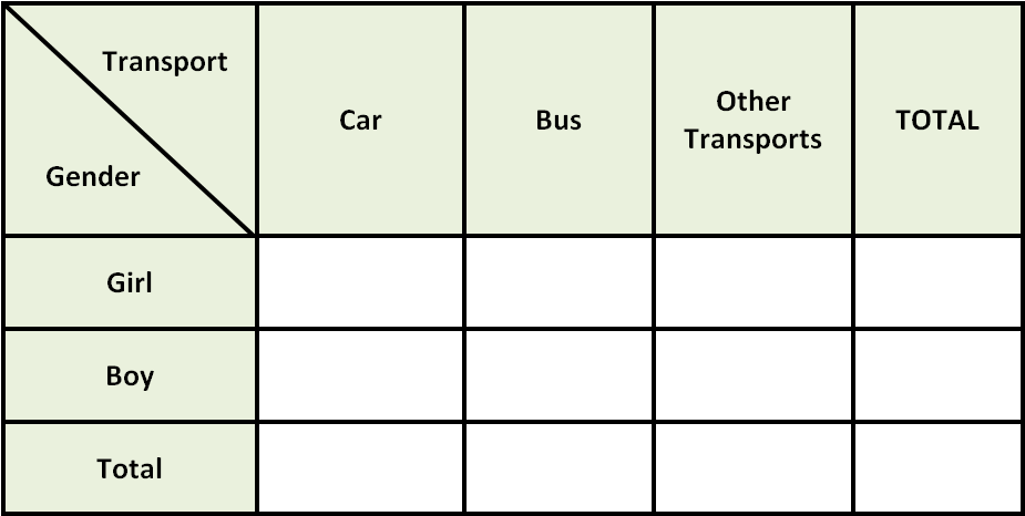 creating-a-two-way-frequency-table