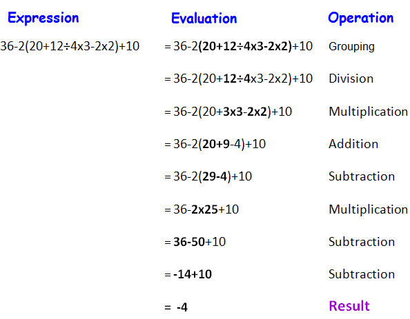 Gemdas Order of Operations