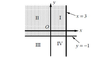 graphinginequalities15