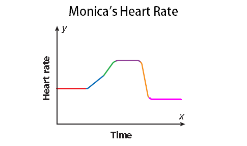 Graphing Relationships Worksheets