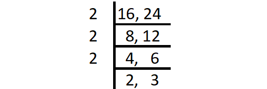 Greatest Common Factor Worksheet