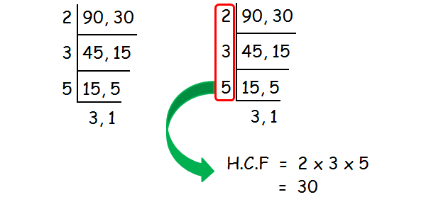 highest-common-factor-worksheet