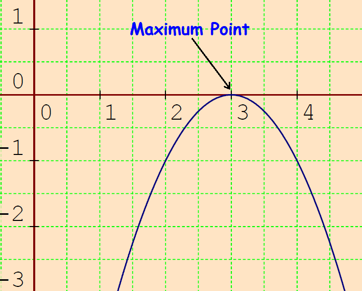 key-features-of-functions