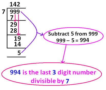 Sum of All 3 Digit Numbers Divisible by 7