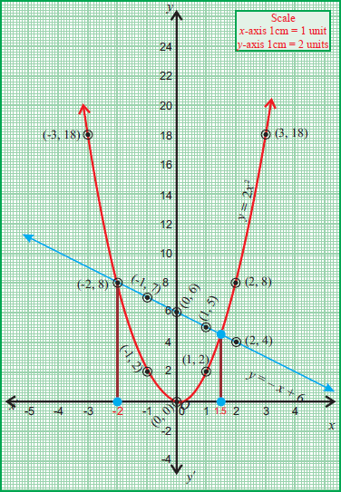 Linear quadratic systems worksheet