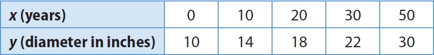 Examples Of Non Proportional