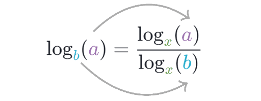 Properties Of Logarithms