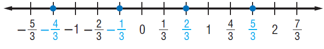 rational-numbers-on-number-line-worksheet